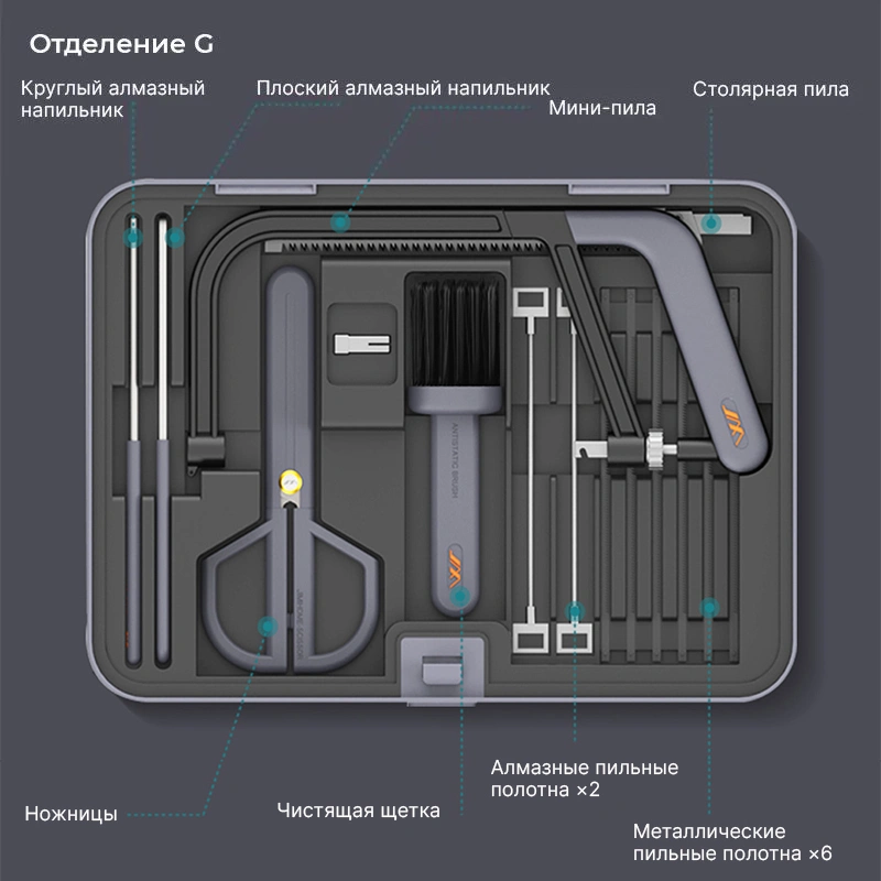 Набор инструментов JimiHome Multi-Function Repair Toolbox Set (X1-G), Серый. Фото 2