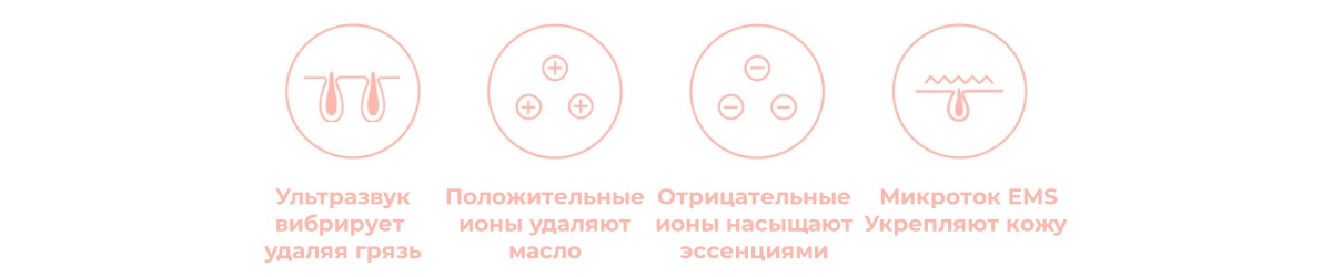 Аппарат для ультразвуковой чистки лица XiaoMi InFace Blackhead Remover MS7100, Розовый